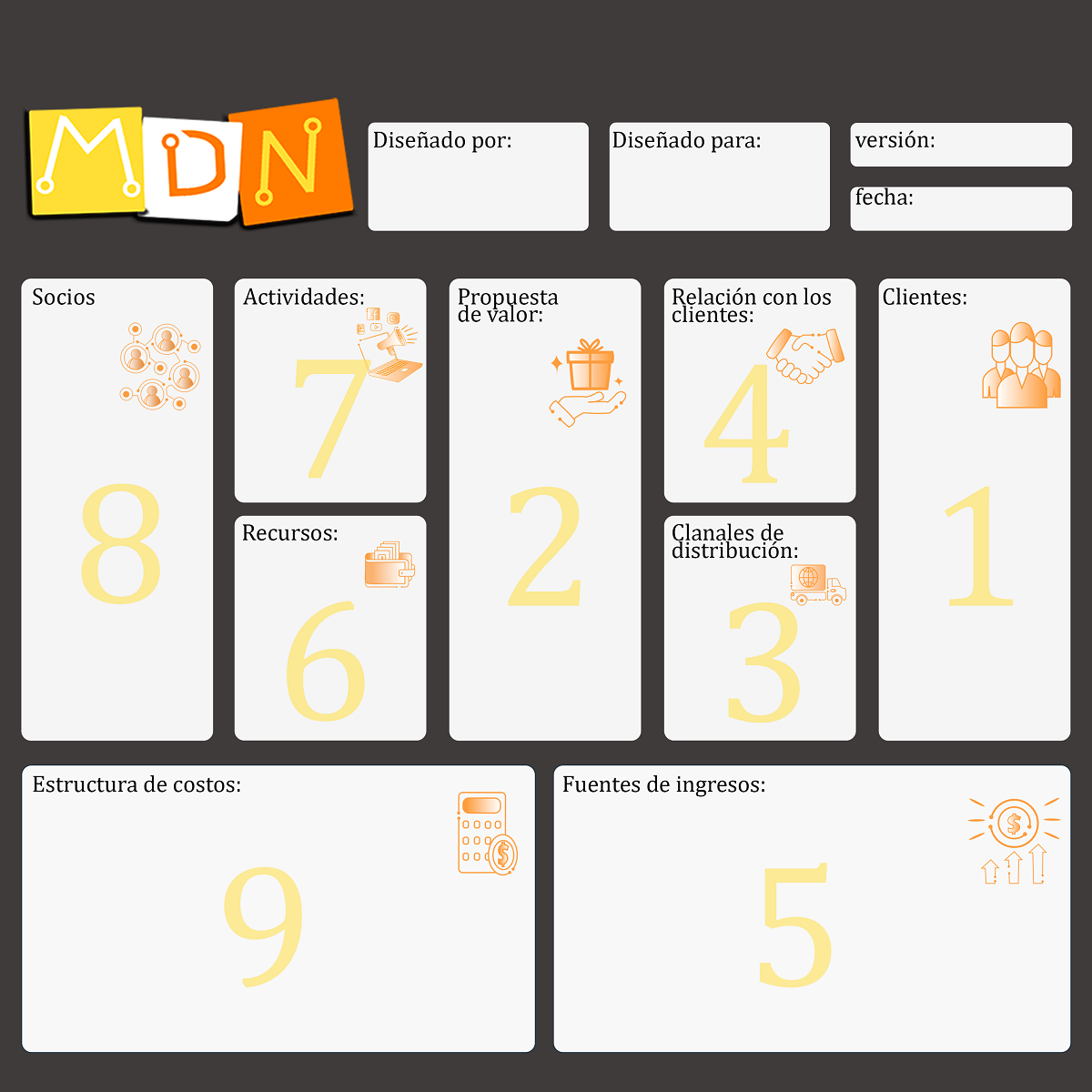 Modelo de Negocio Labs canvas